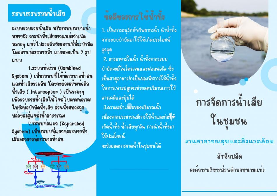 การจัดการน้ำเสียในชุมชน