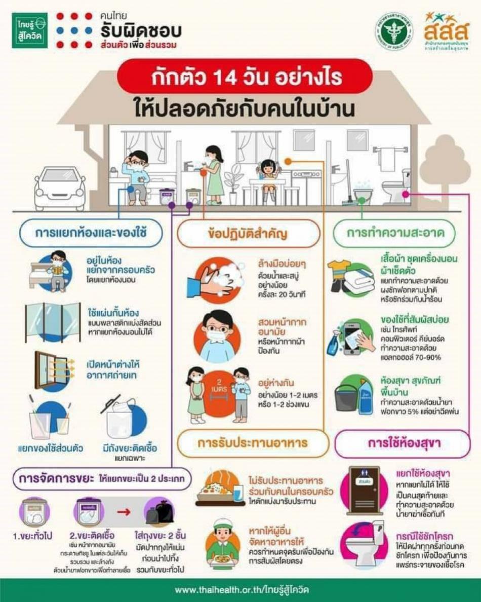 กักตัว 14 วัน อย่างไร ให้ปลอดภัยกับคนในบ้าน